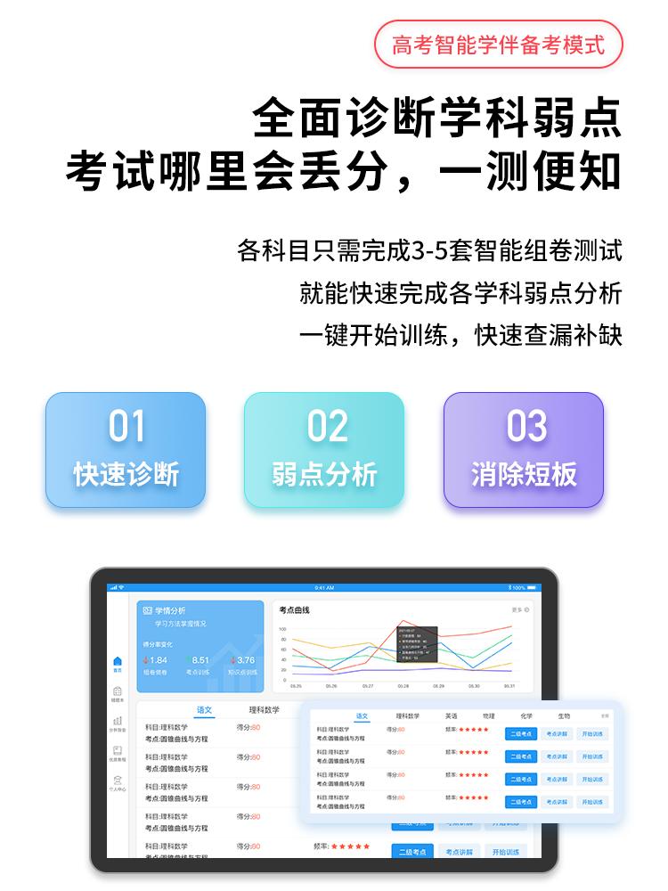 「收藏备用」人教必修1Unit1知识清单+巩固练习+答案