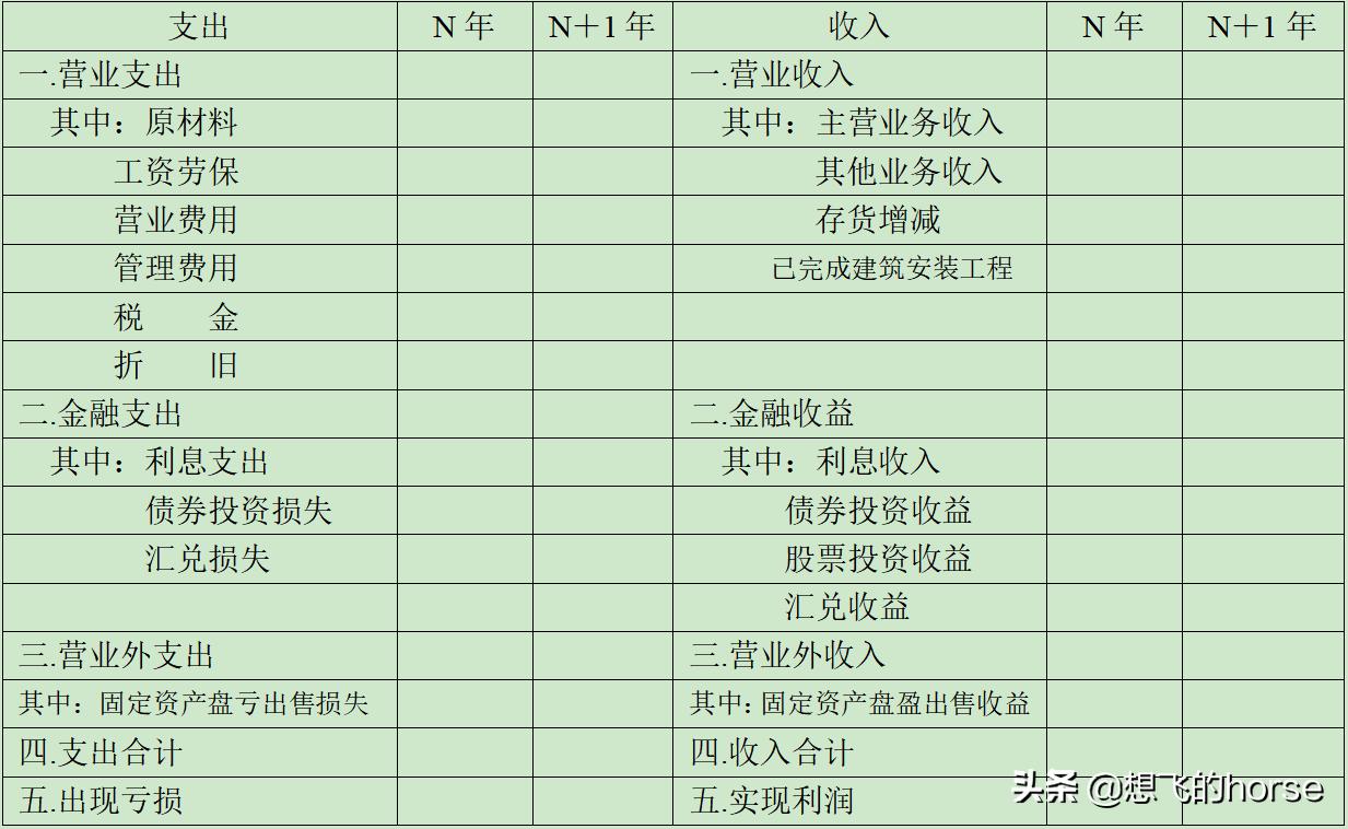 综合能力最强的盈利能力指标是,企业盈利能力分析的方法