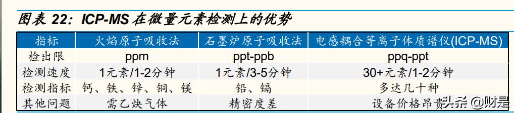 聚光科技研究报告：平台型科学仪器企业，高端领域不断取得突破