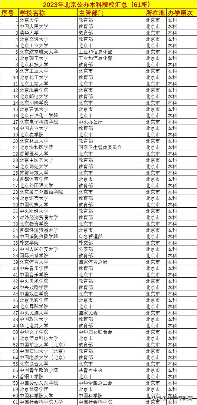北京2023年高考平均分学校排名,2023年北京高考本科上线率