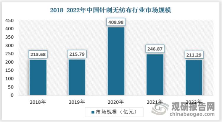 非织造布的前景,非织造布行业深度分析