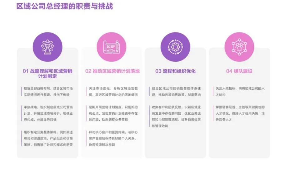 快消品行业终端拜访话术和技巧,快消品销售话术技巧和应变能力