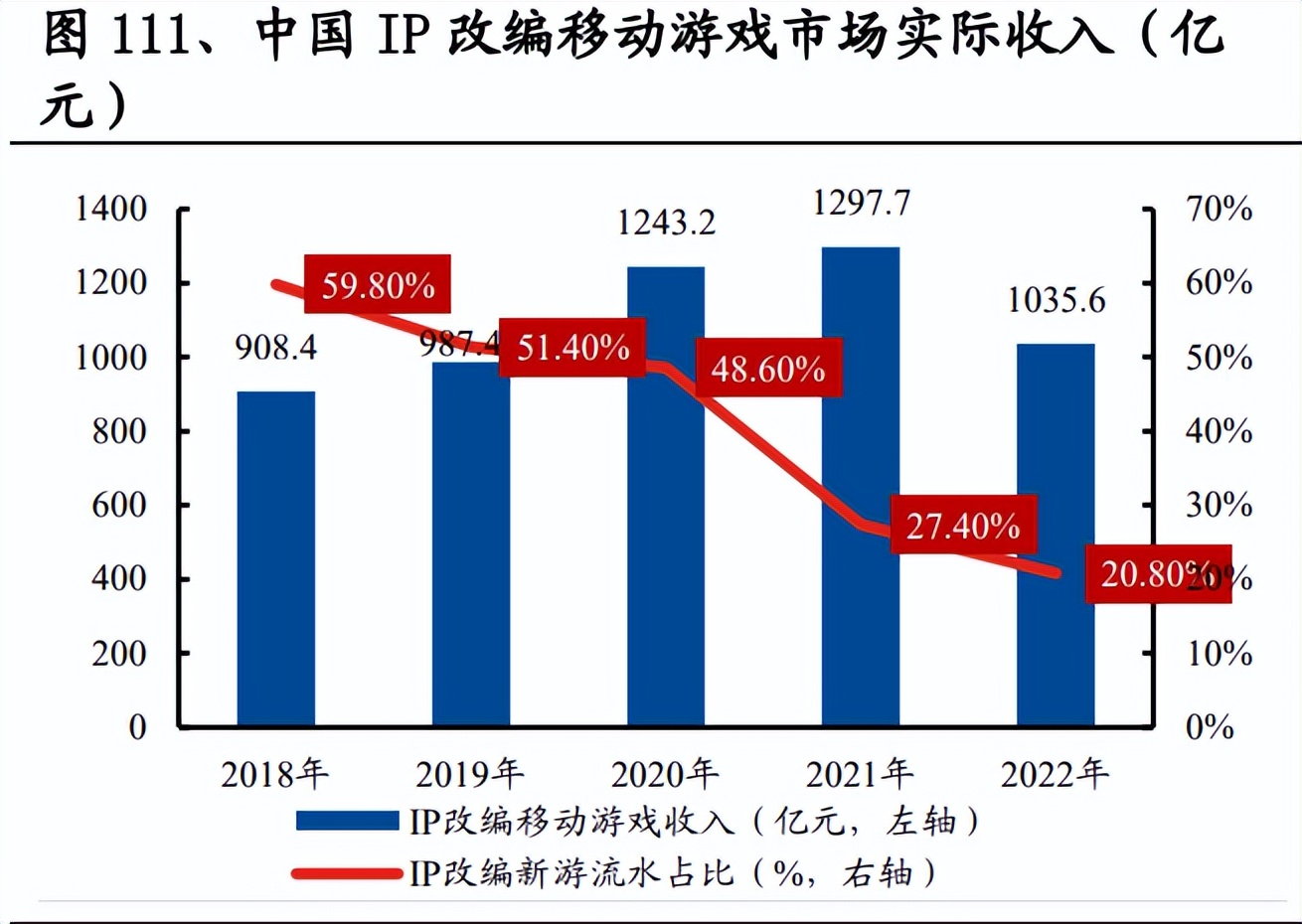 游戏行业调研报告,游戏行业分析全球