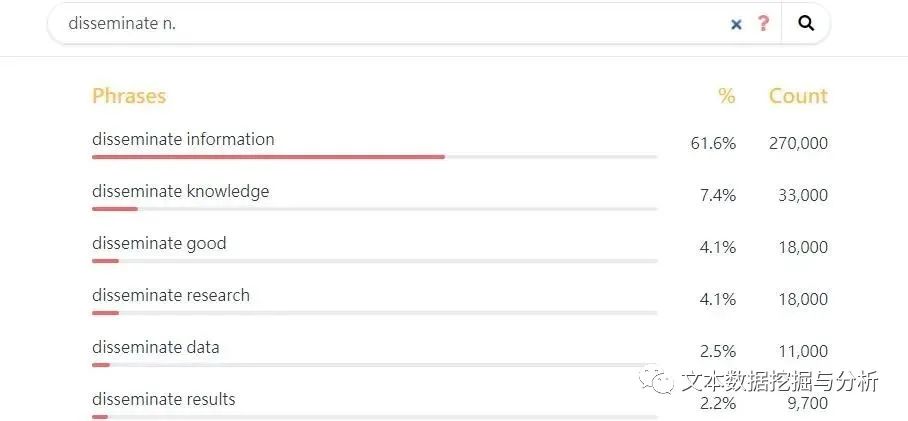 论文免费翻译软件哪个准确度高,论文翻译软件网站推荐