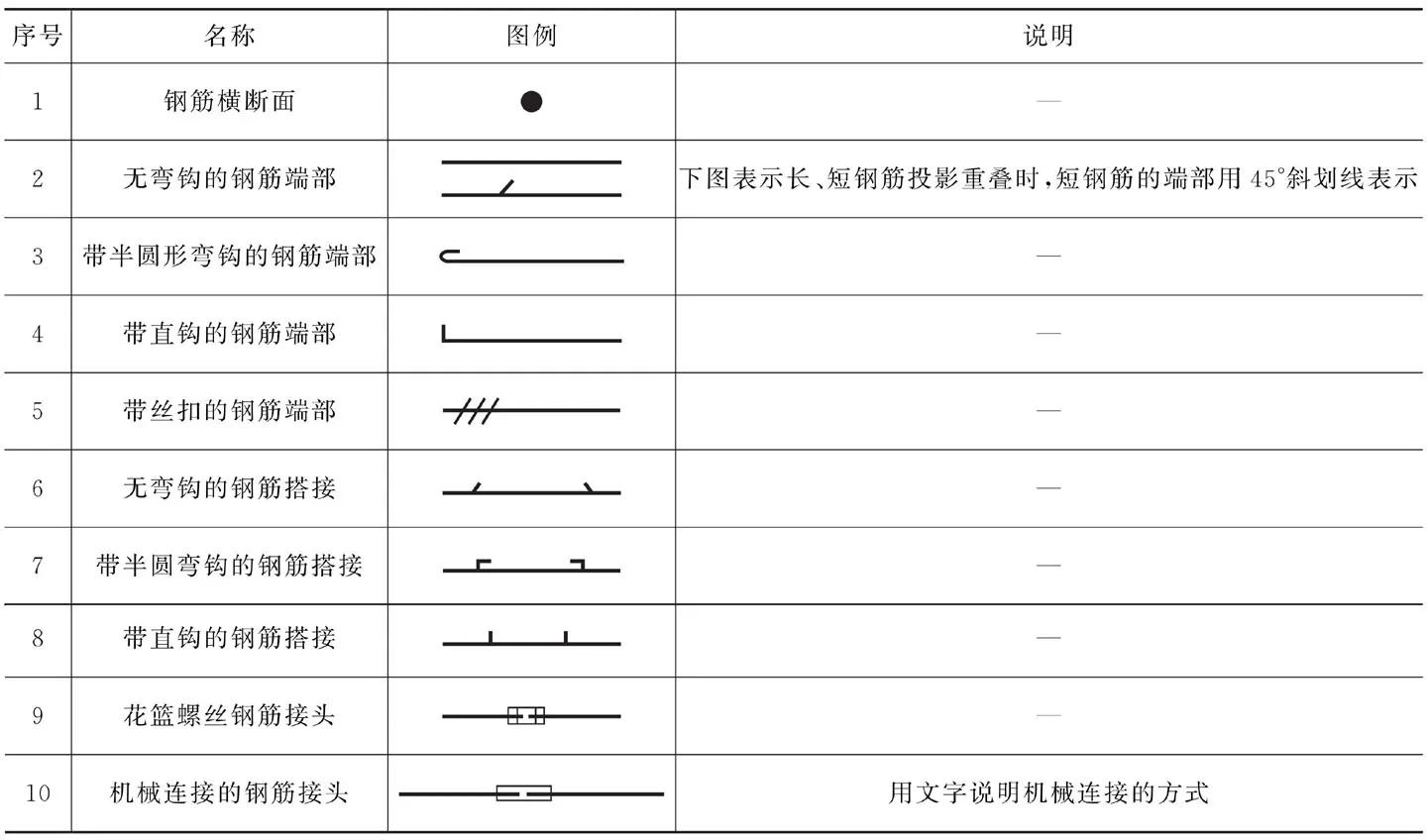 建筑钢筋图纸讲解和认图,结构识图与钢筋算量总结