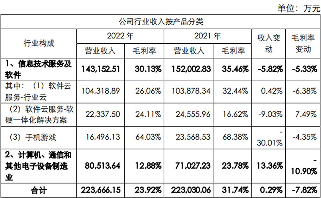 拓维信息与华为合资,华为会32亿元投资拓维信息吗