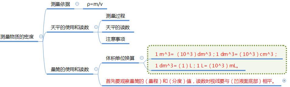 八年级物理上册最全思维导图,八年级物理上册知识点思维导图