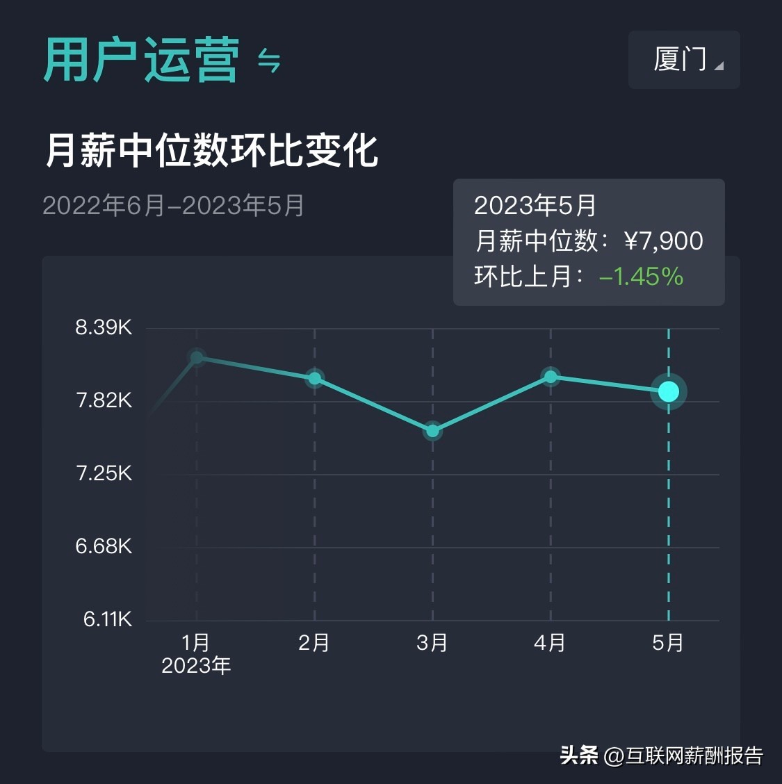 软件研发类岗位薪酬月度报告,软件开发类公司员工薪酬偏高说明
