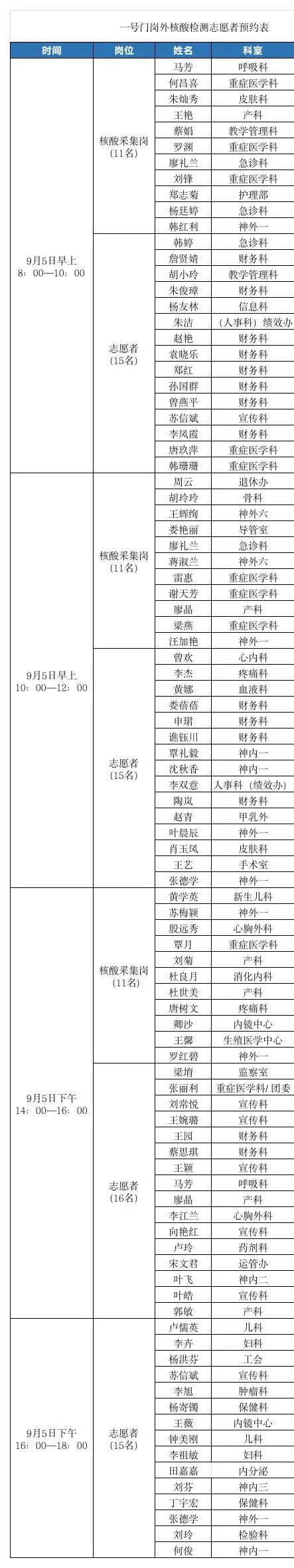 贵阳金阳医院核酸检测,全力攻坚开展核酸检测工作