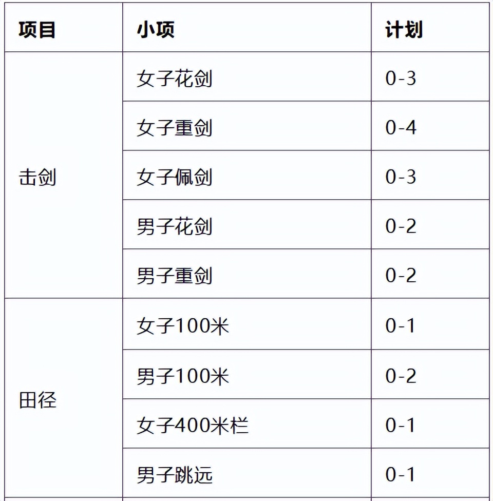 副部级高校31所,2023集美大学体育单招
