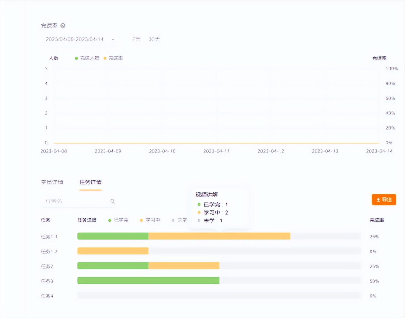 职业教育培训招生引流运营方案,专业教育机构如何提高销售