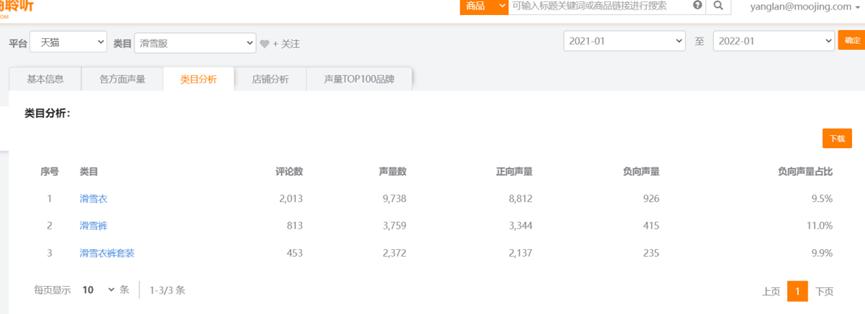 burton冬奥,加拿大温哥华的burton雪具店