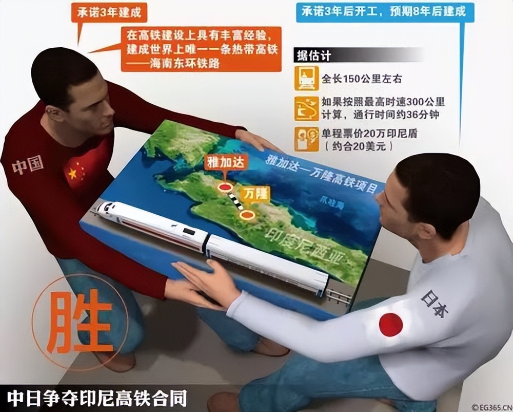 中国抢走日本“铁饭碗”，拿下印尼高铁竞标，或成最大赢家