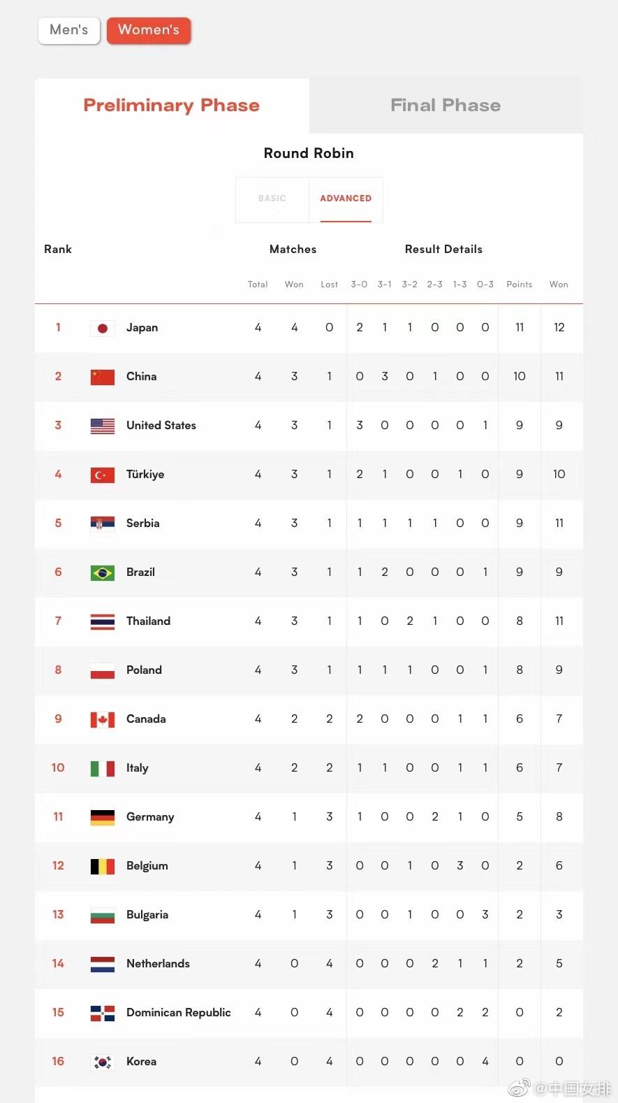 中国女排蔡斌退役了吗,蔡斌带队的中国女排