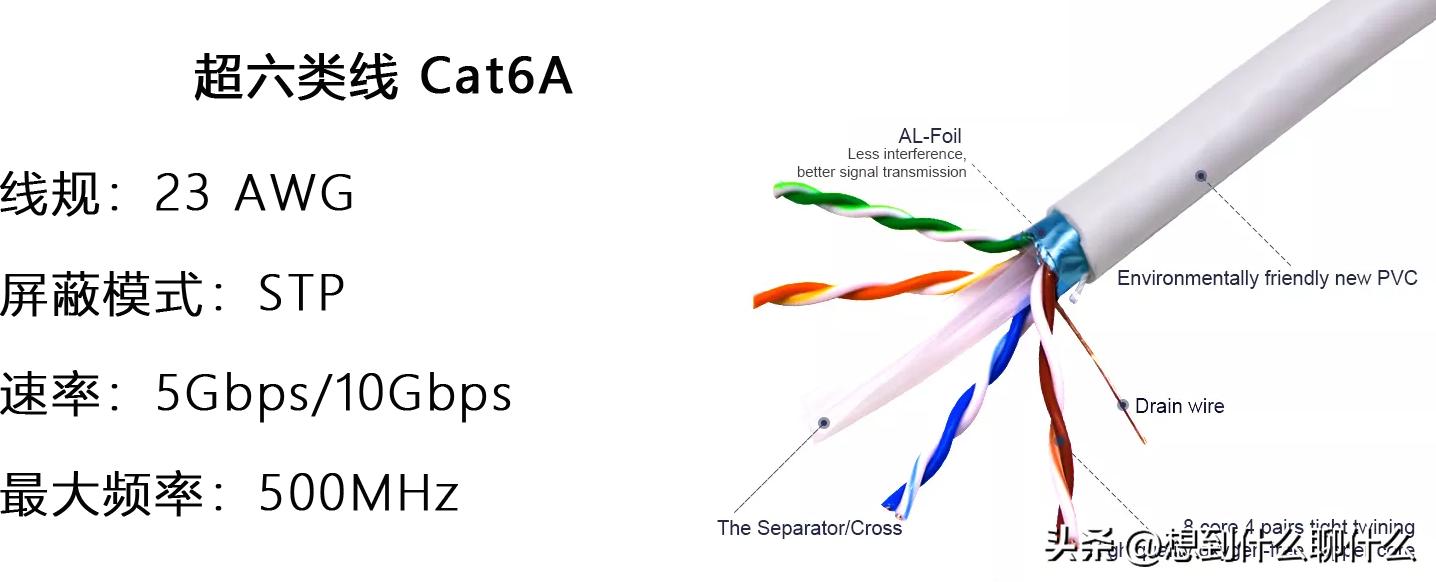 现在网线如何选择,最近大家都在用的网线是什么