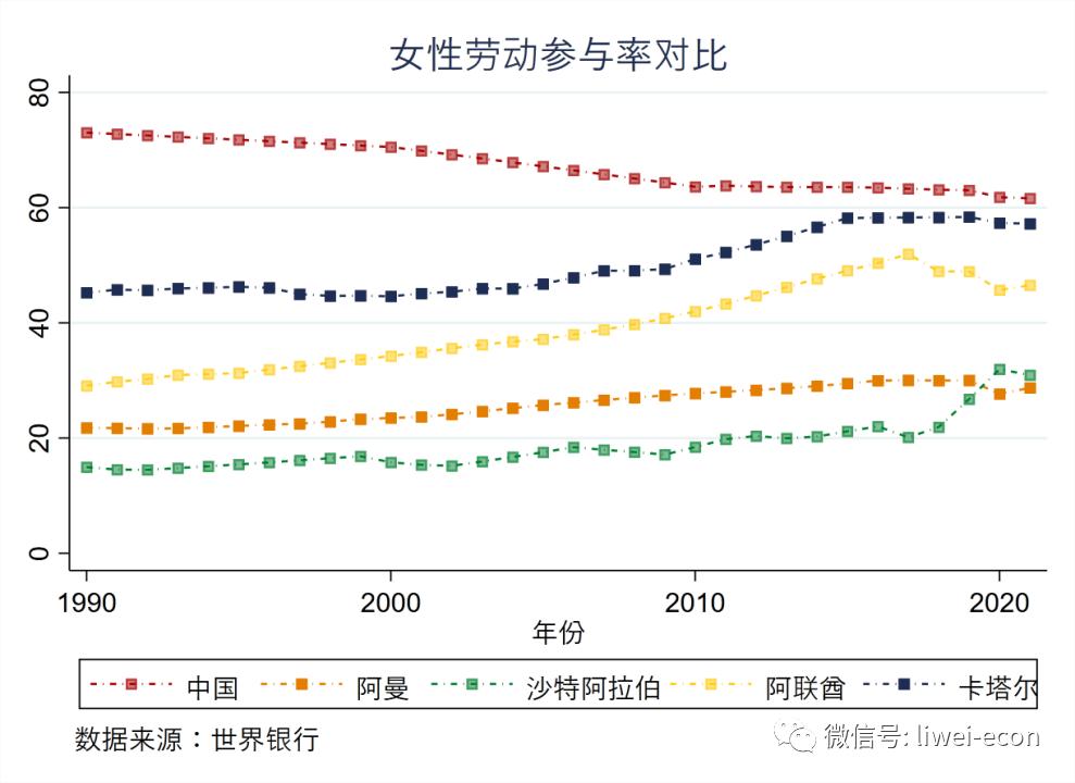 阿曼户外探险,阿曼参观清真寺
