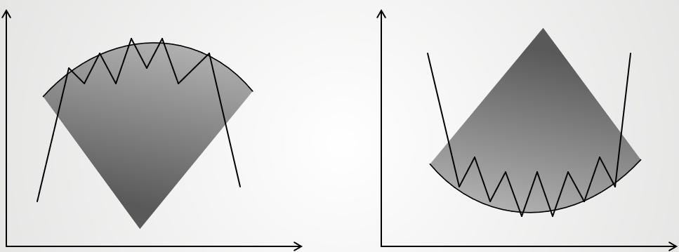 证券投资k线图基础知识,k线类技术分析方法证券投资学