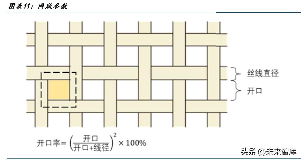 光伏电池2023年需求大幅度提升,光伏电池再迎拐点