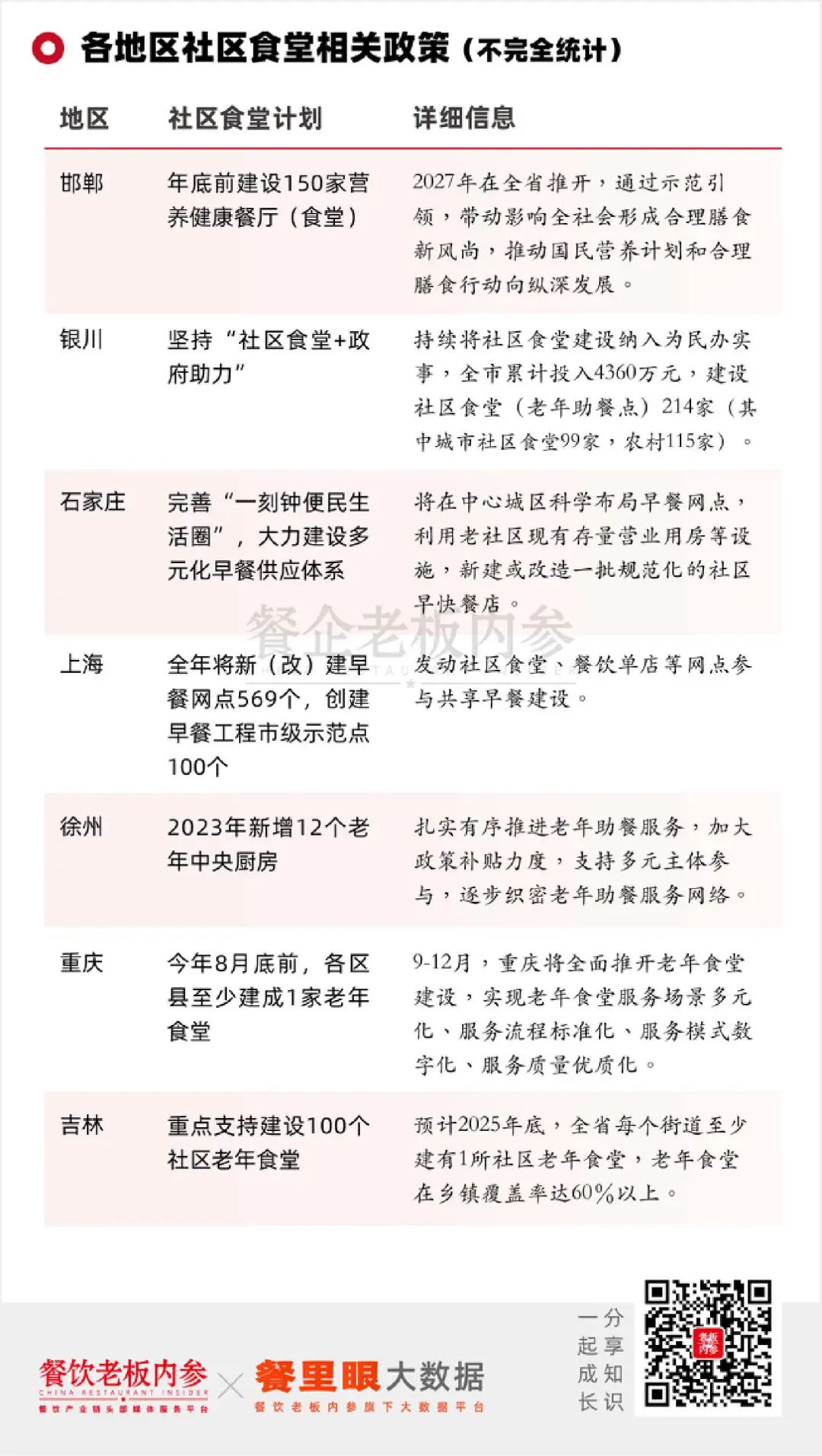 社区食堂受老人和年轻人欢迎,网红化的社区食堂