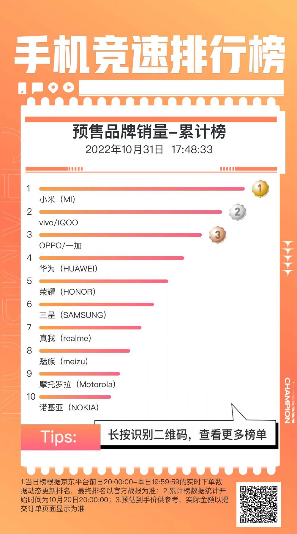双11手机销售榜iqoo,iqoo京东双11