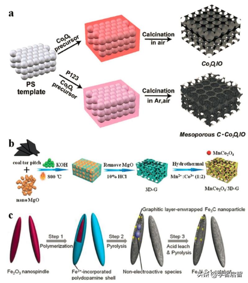 聚氯乙烯,PVC与煤在化学链燃烧,CLC中的协同作用分析