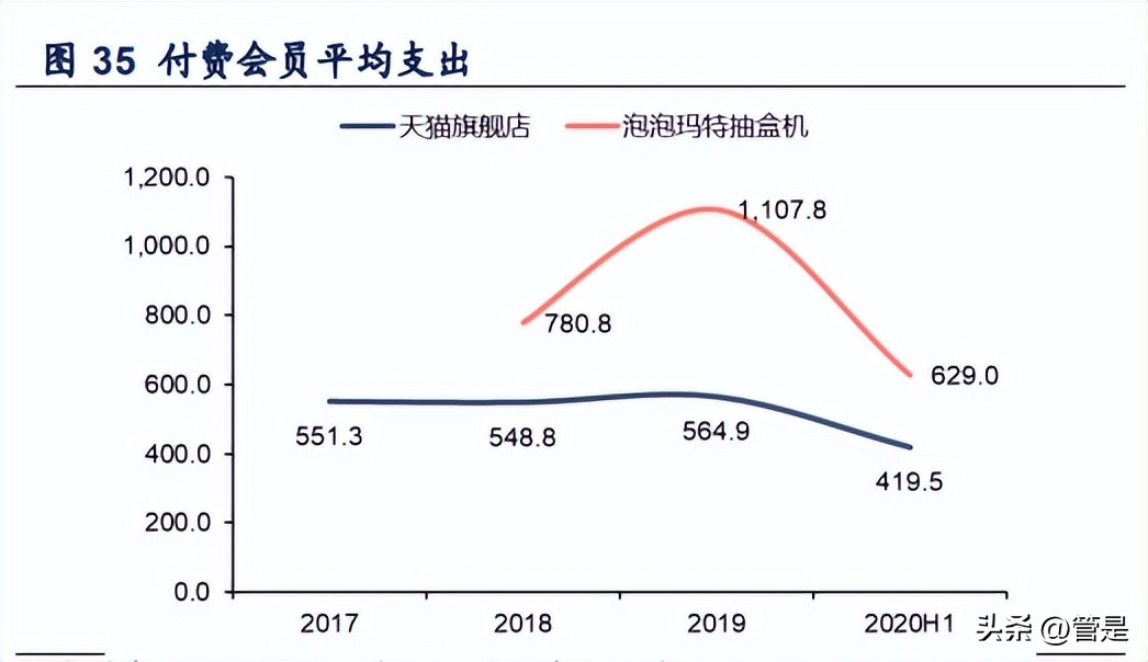 泡泡玛特潮玩背景故事,泡泡玛特带动整个潮玩市场