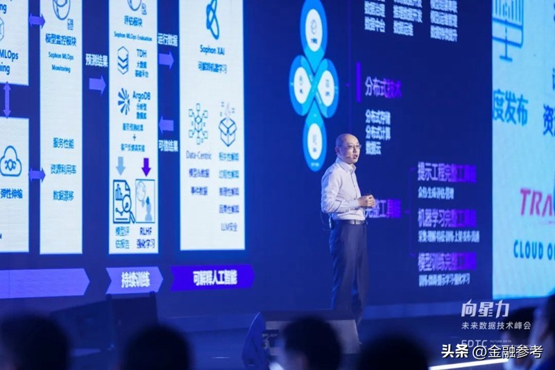 星环科技ai智能,星环科技重构