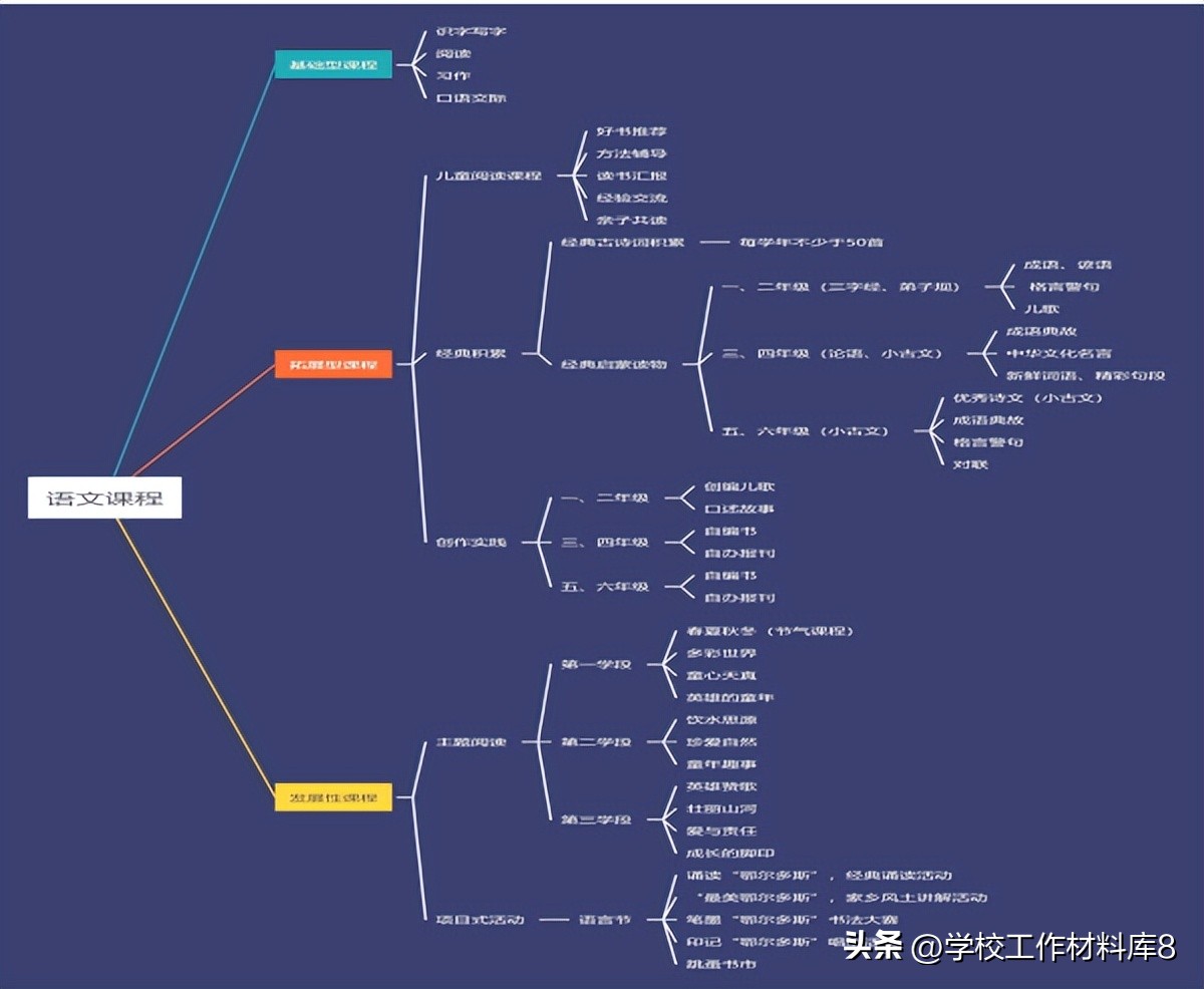 学校教学工作总结2022完整版,xx小学学校年度工作总结