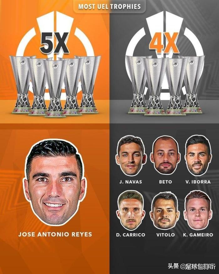 欧联杯最新排名及初步晋级球队,欧联杯官方本轮最佳球员候选