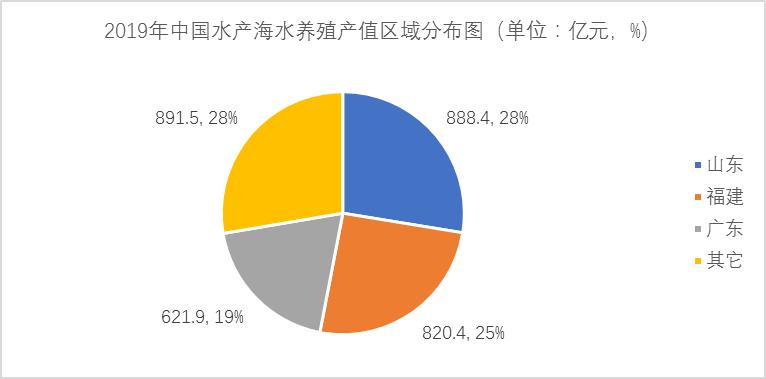 农业水产养殖属于什么类别,农业品牌水产品