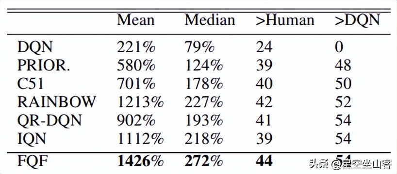 神经网络超参数调优教程,神经网络分位数回归