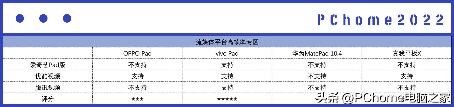 平板电脑推荐2021性价比2000以下,目前值得入手的平板电脑推荐