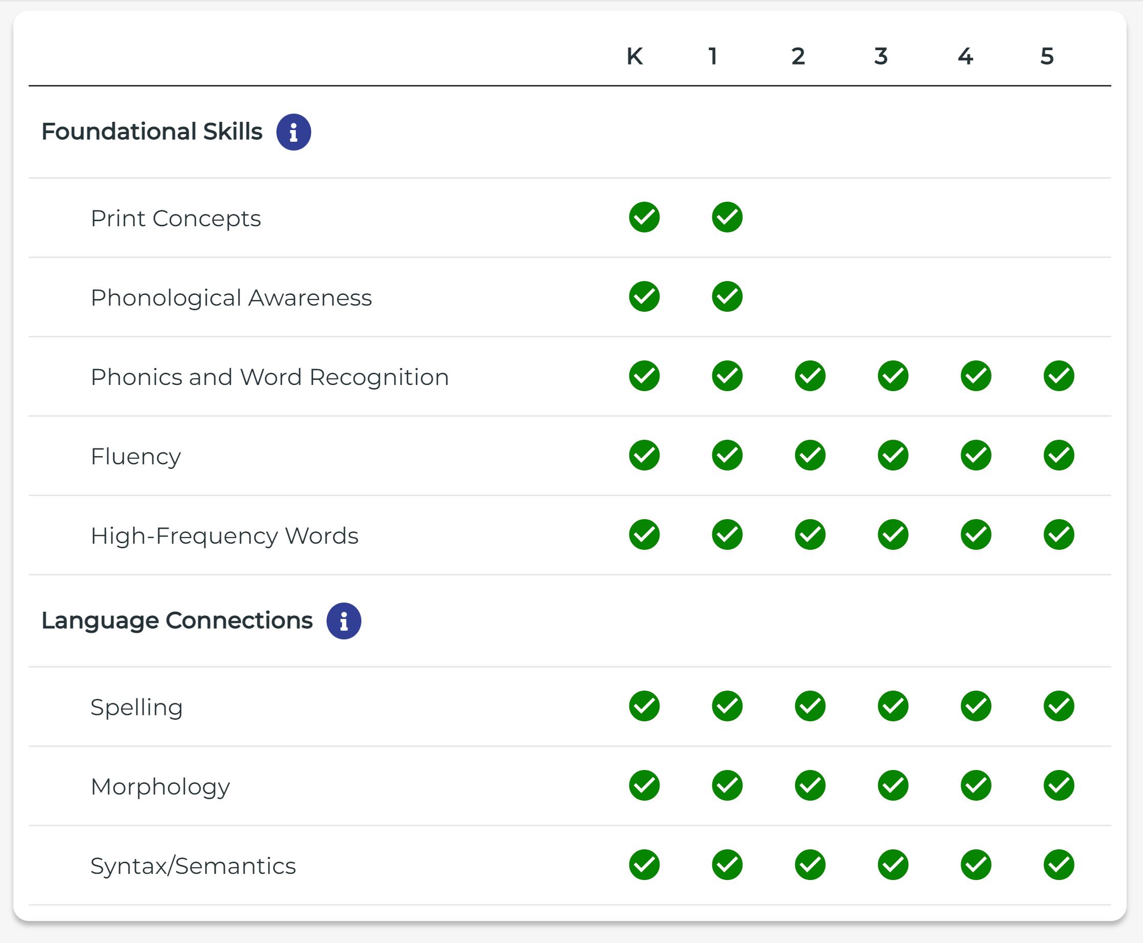 什么是大名鼎鼎的LearningA-Z?全球最详细的中文版图文视频介绍
