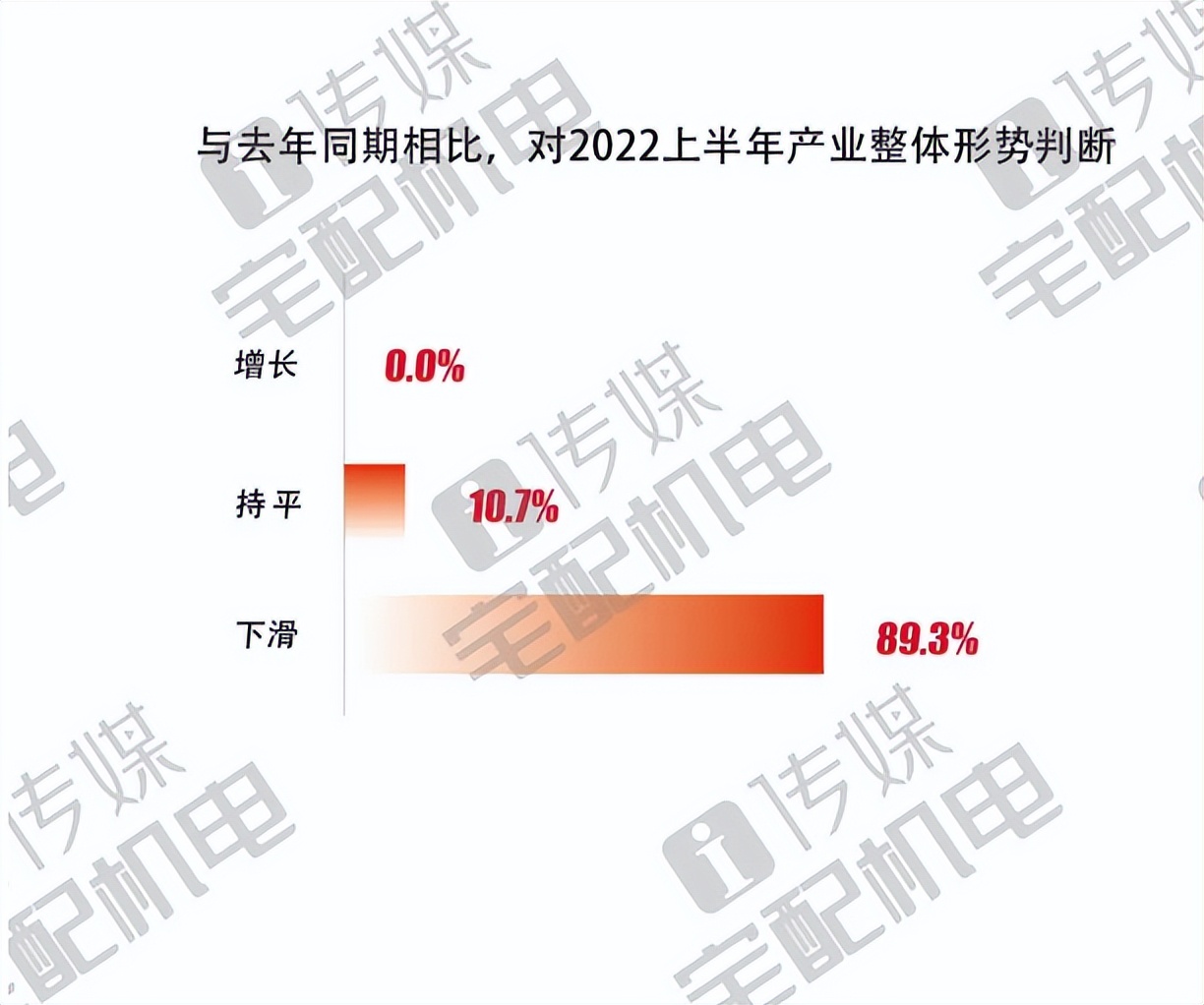 2022H1中国宅配机电产业燃气壁挂炉市场问卷报告
