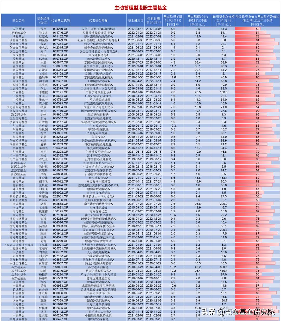 港股投资价值分析,港股投资必看攻略