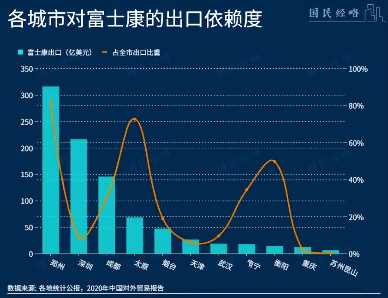 郑州富士康厂区到底有多大,郑州富士康最新进展