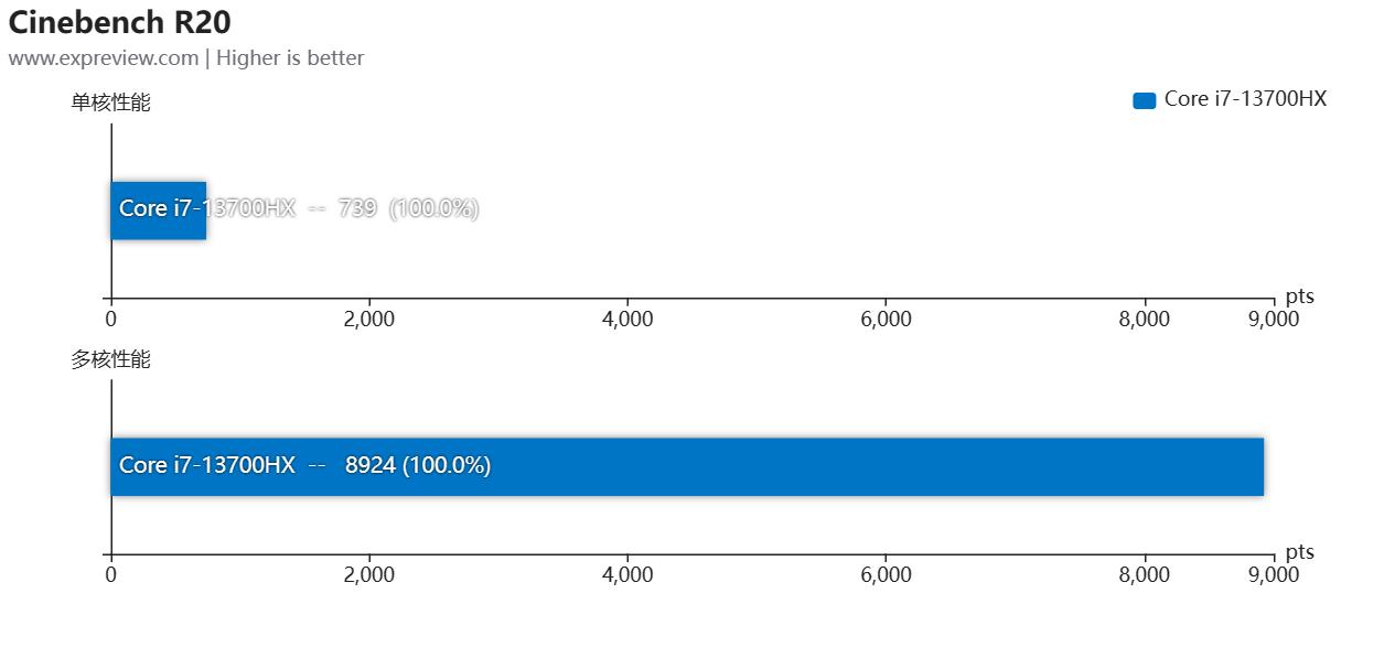 七彩虹将星x15At23评测,七彩虹将星x15-at测评
