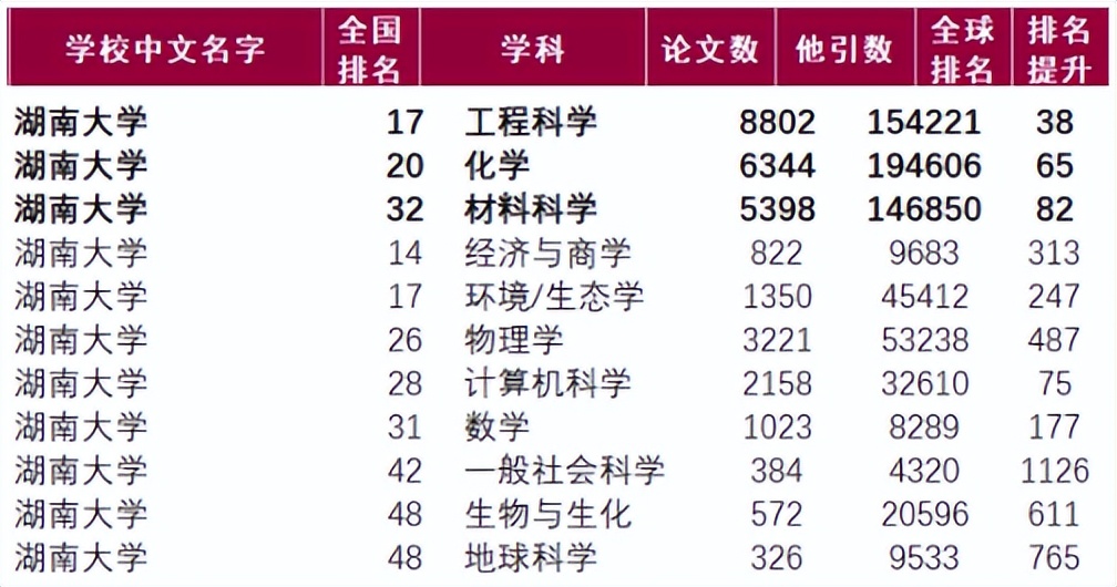 千秋文脉，盛世风华！湖南大学：威仪临天下，卓著堪一流！