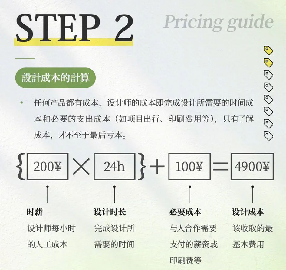 ip形象设计接单报价一般多少,设计接单流程及细节