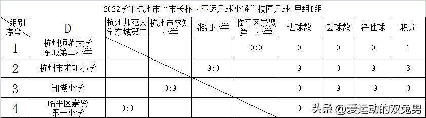 杭州市长杯足球2019,2021杭州市长杯足球比赛分组