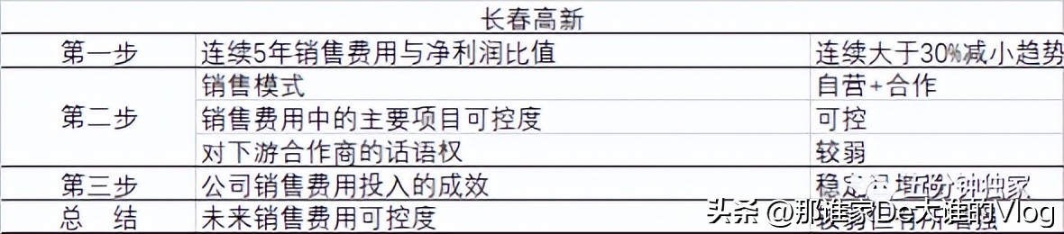 投资体系是没有框架的,境外投资管理体系