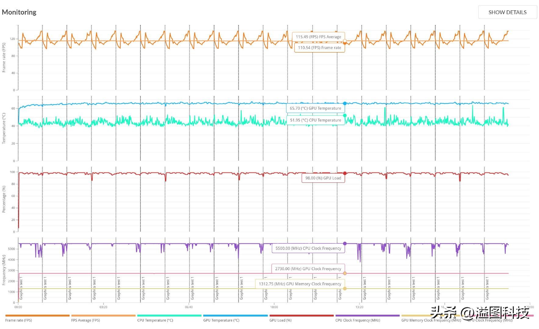 rtx4090d评测赛博朋克2077,rtx4090赛博朋克顶级画质下怎样