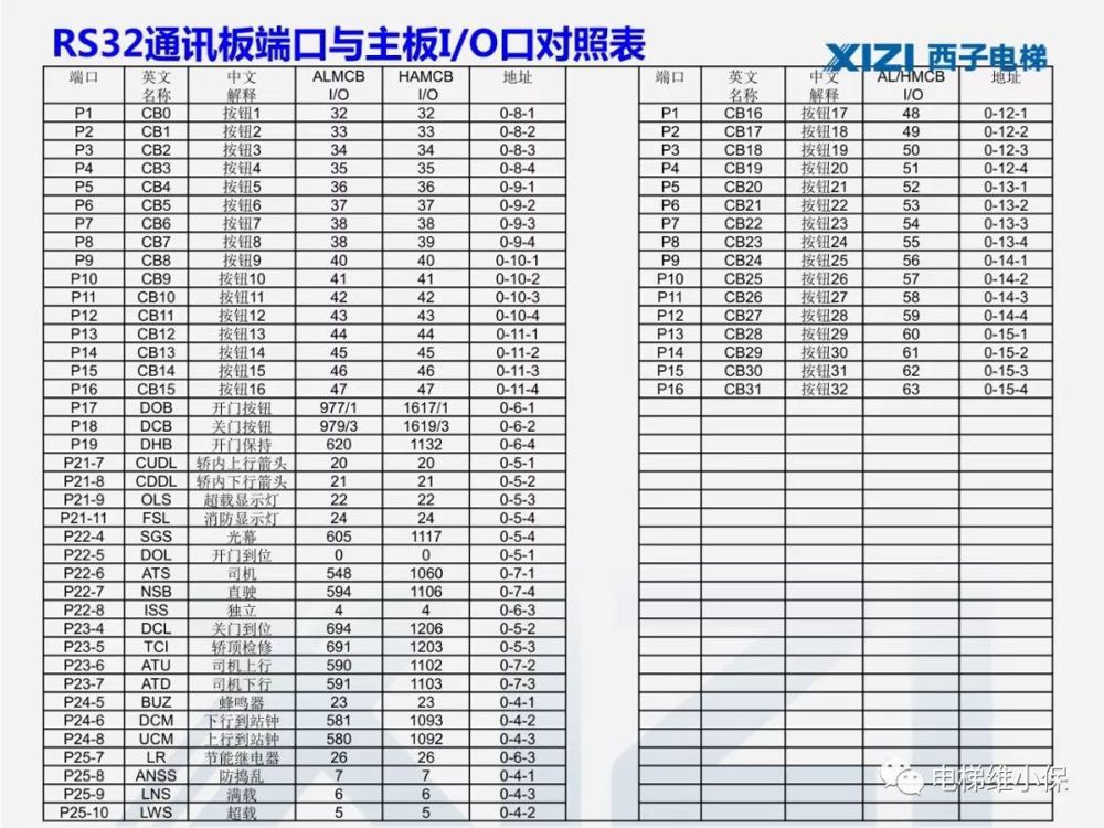 西子一体机电梯调试,西子电梯调试软件