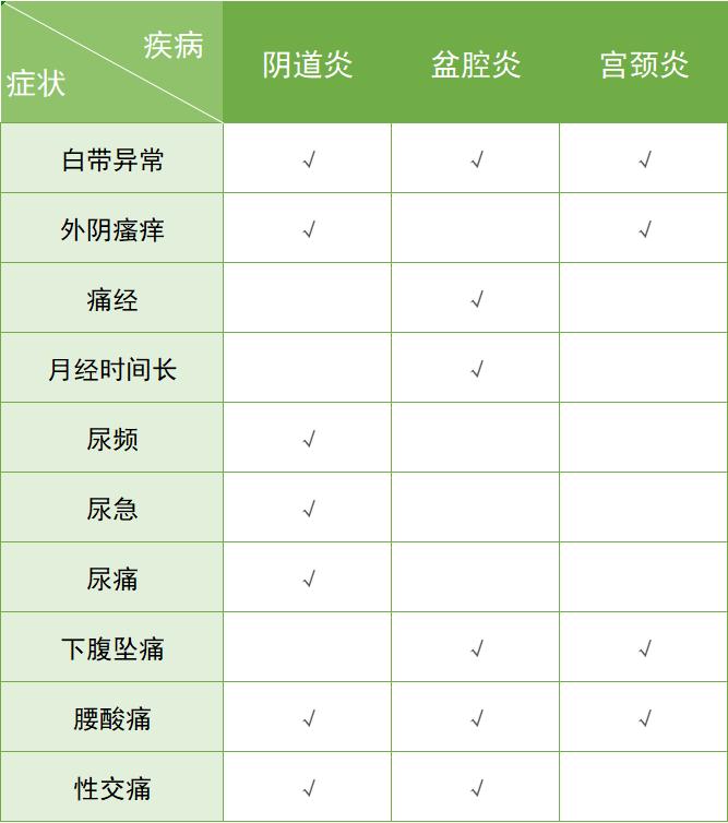 这5个妇科炎症会害死胎儿，怀孕前一定要治好！别不当回事