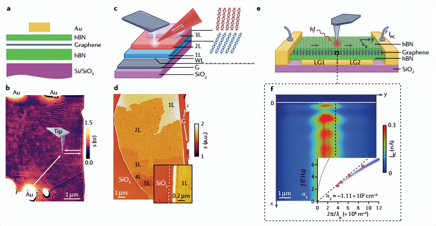 范德瓦尔斯异质结构,范德瓦尔斯异质结构原理