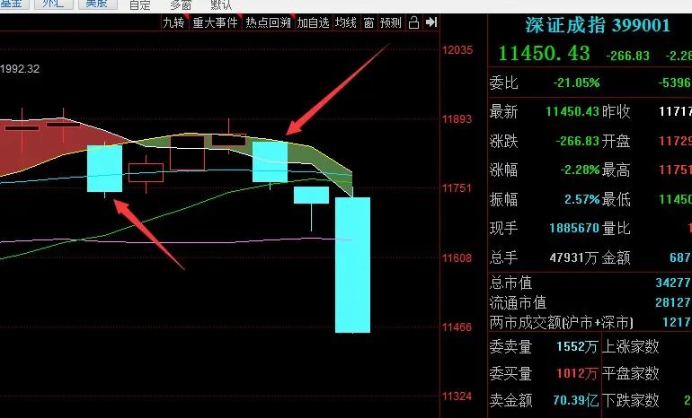 20天均线和400天均线的用法,第七课时练习六