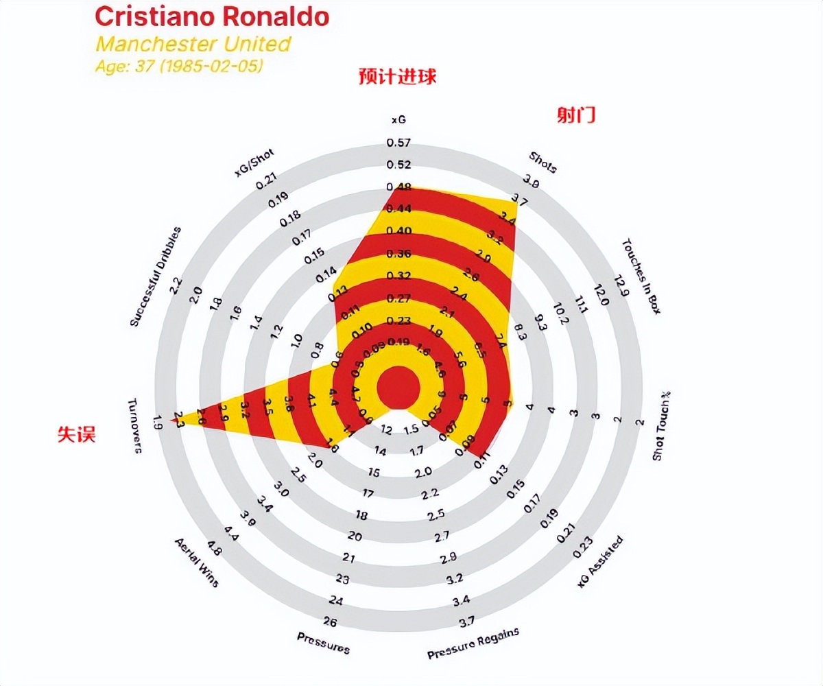 c罗想离开曼联后去哪,c罗想离开曼联
