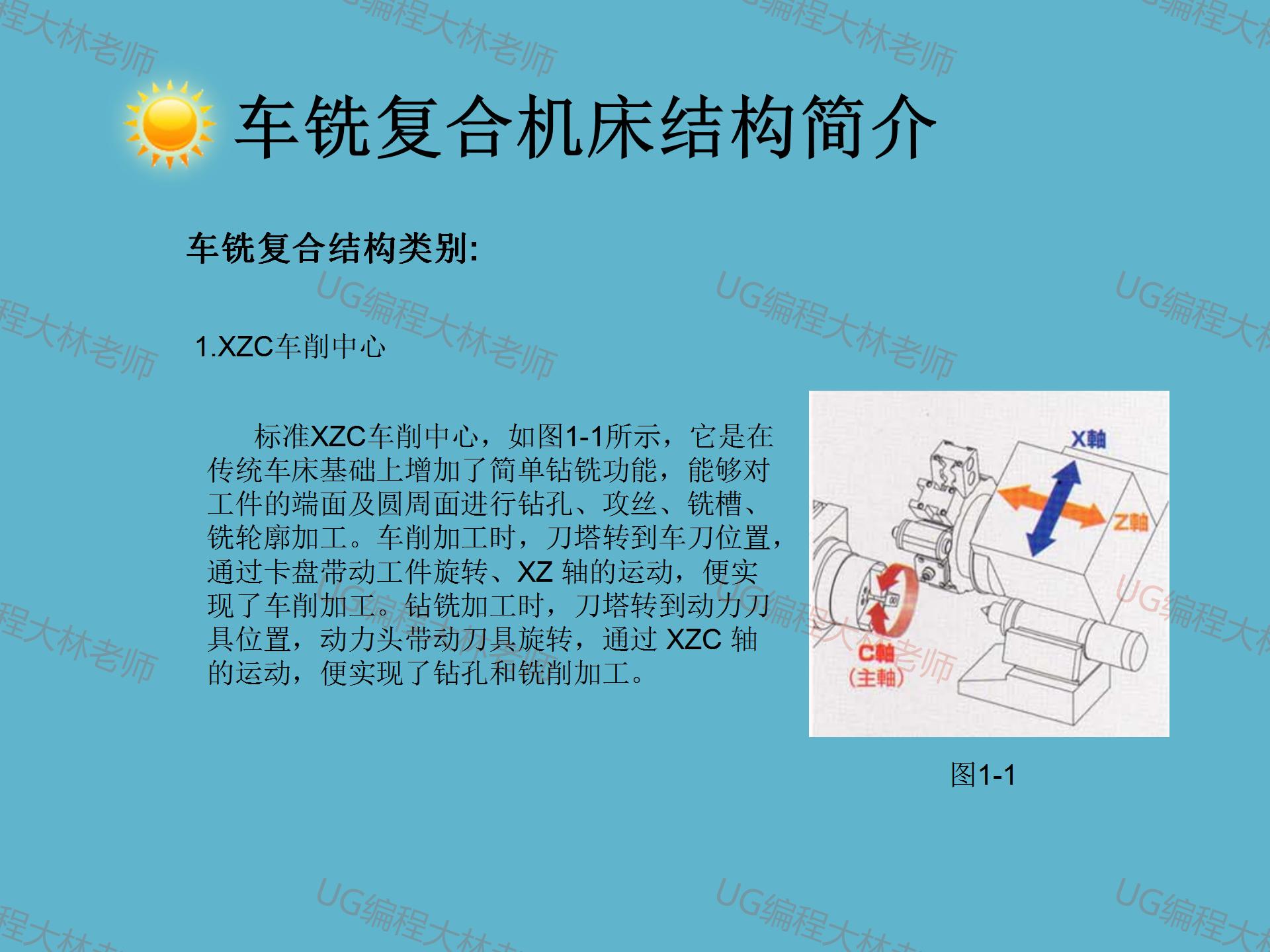上摆头五轴和摇篮五轴哪个角度大,摆头五轴和摇篮五轴哪个好