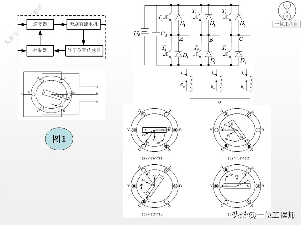 电机学书上的电机结构图,电机结构设计与工作原理