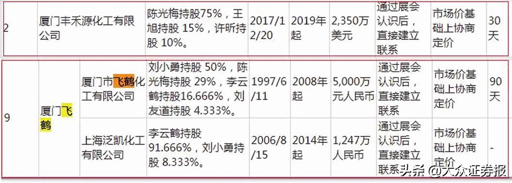野风医药,野风药业有限公司联系电话